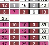 Bunny with Balloon Crochet Pattern 185 x 181